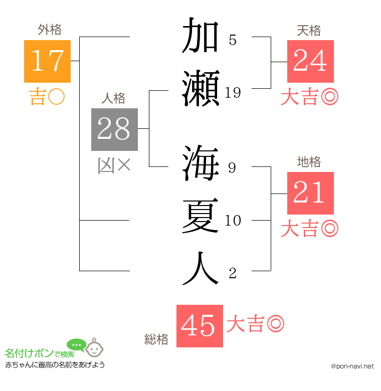 加瀬 海夏人さんの姓名判断結果