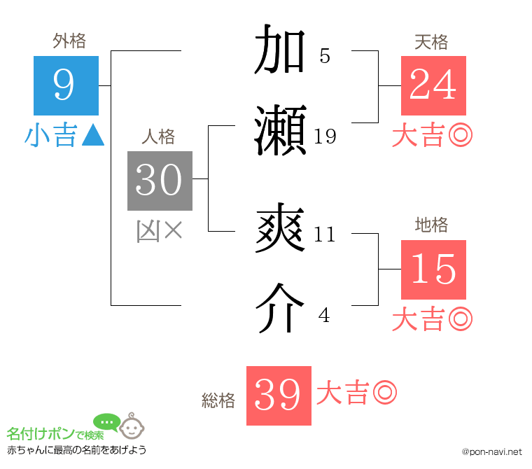 加瀬 爽介さんの姓名判断結果