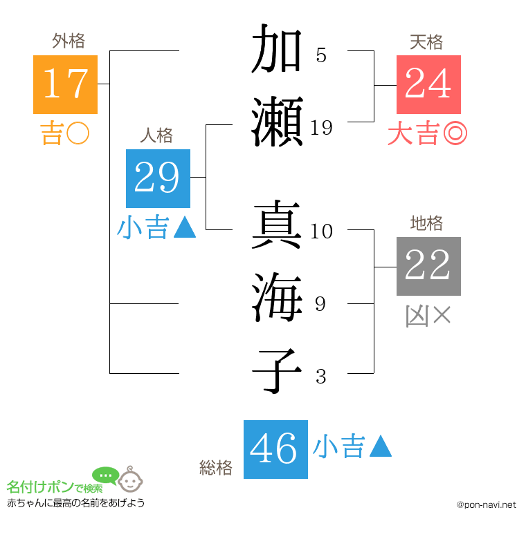 加瀬 真海子さんの姓名判断結果