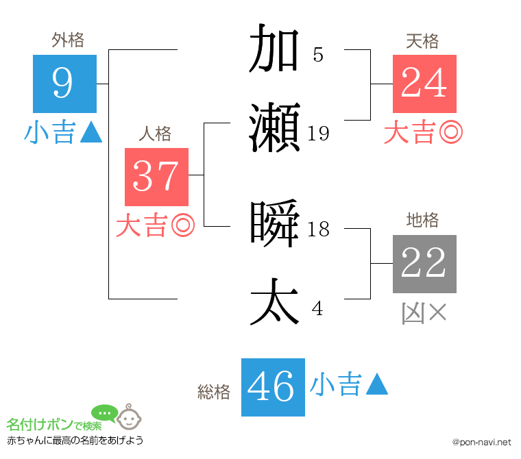 加瀬 瞬太さんの姓名判断結果