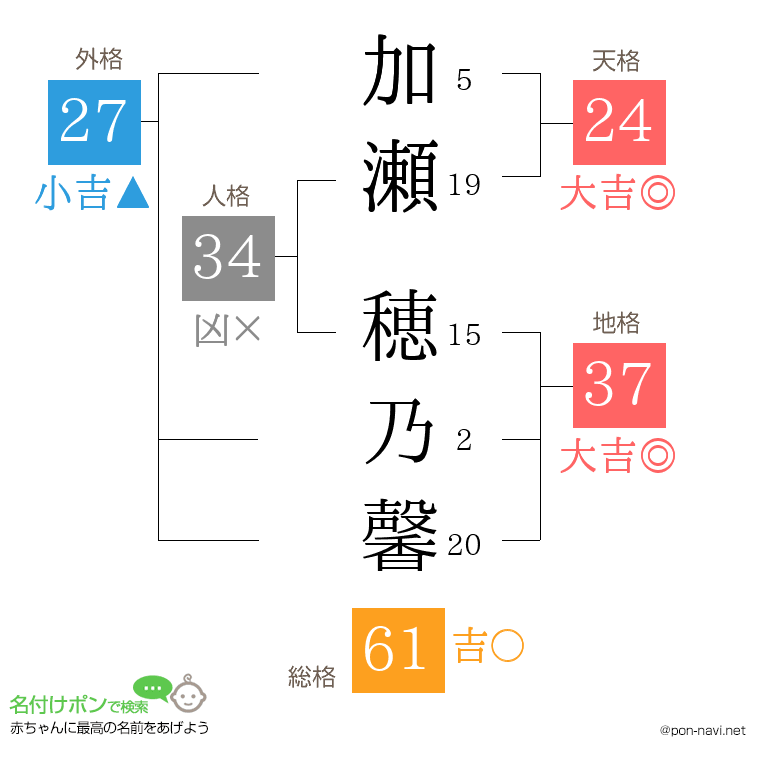 加瀬 穂乃馨さんの姓名判断結果