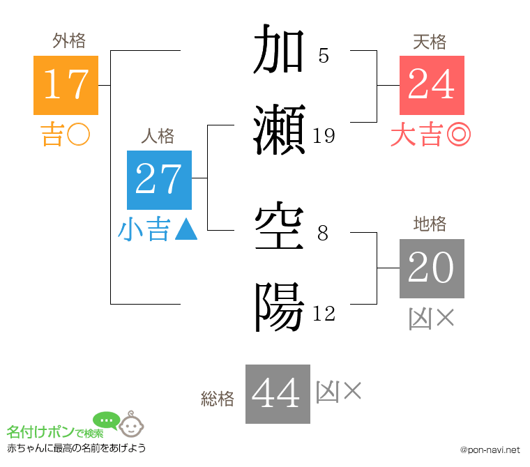 加瀬 空陽さんの姓名判断結果