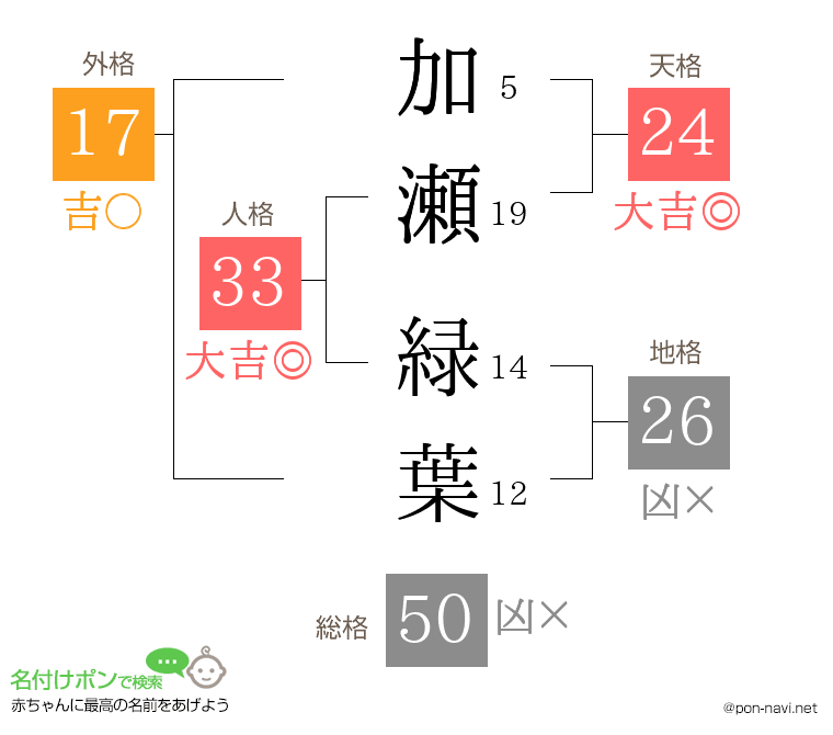 加瀬 緑葉さんの姓名判断結果