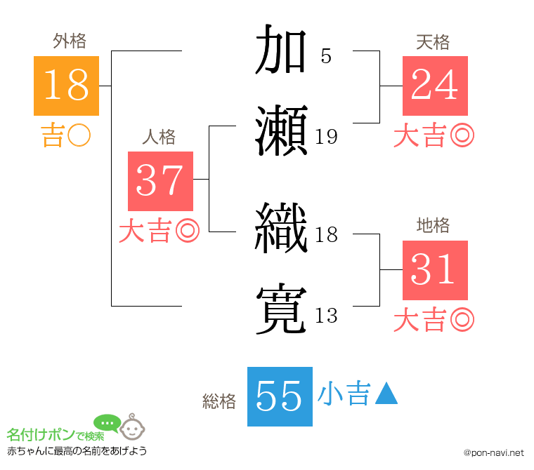 加瀬 織寛さんの姓名判断結果