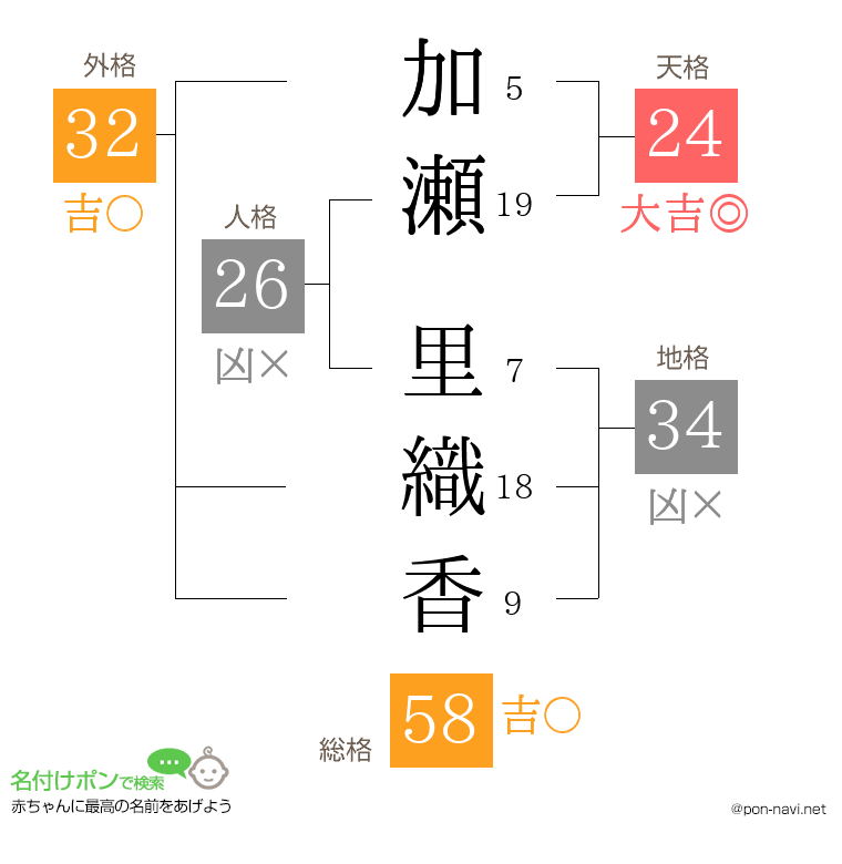 加瀬 里織香さんの姓名判断結果