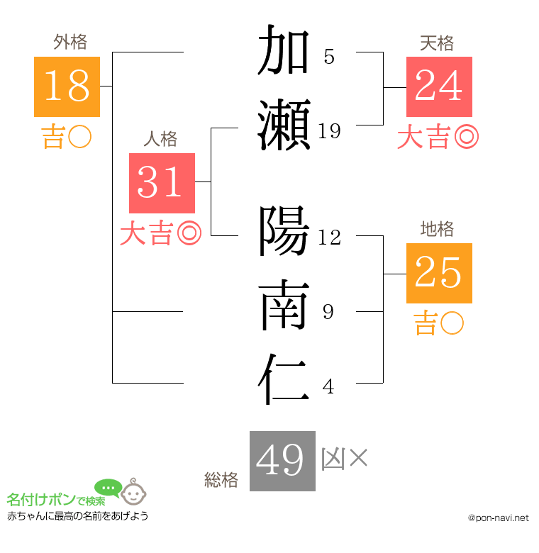 加瀬 陽南仁さんの姓名判断結果