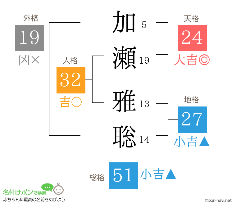 加瀬 雅聡さんの姓名判断結果