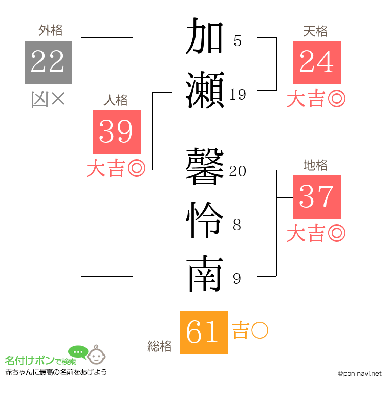 加瀬 馨怜南さんの姓名判断結果