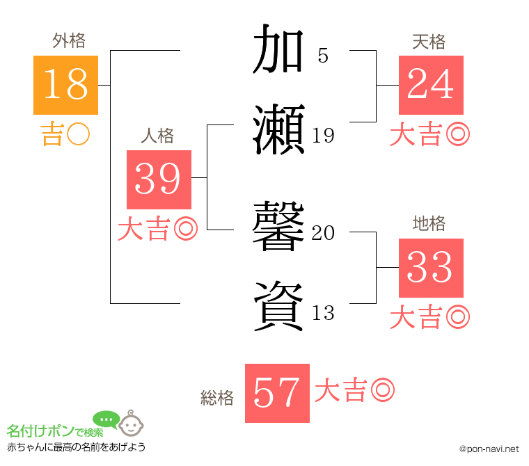 加瀬 馨資さんの姓名判断結果