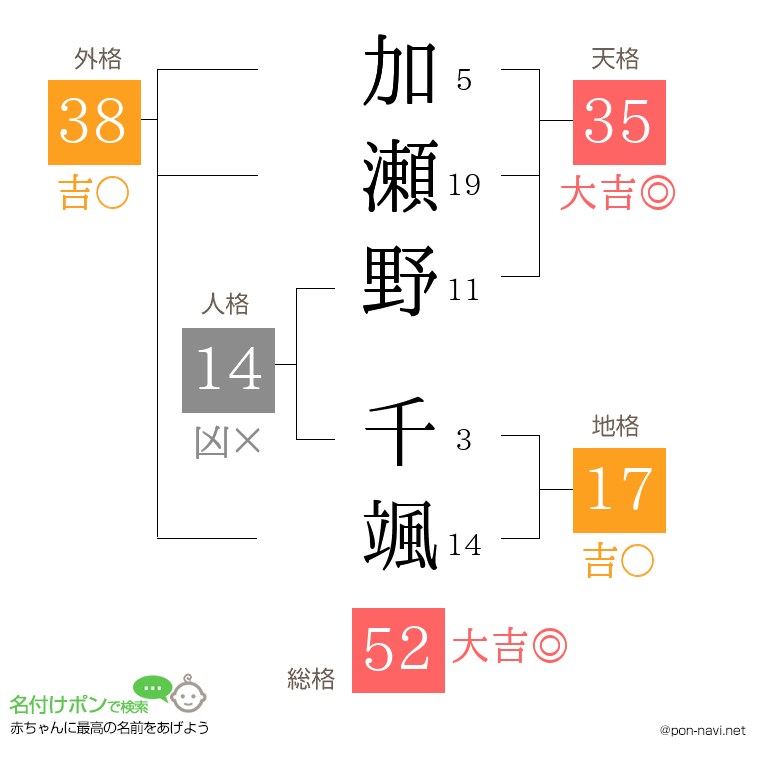 加瀬野 千颯さんの姓名判断結果