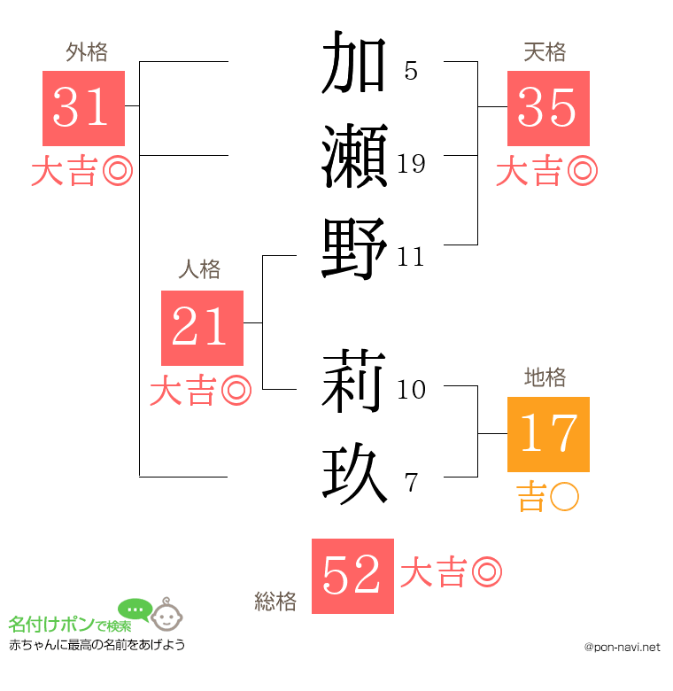 加瀬野 莉玖さんの姓名判断結果