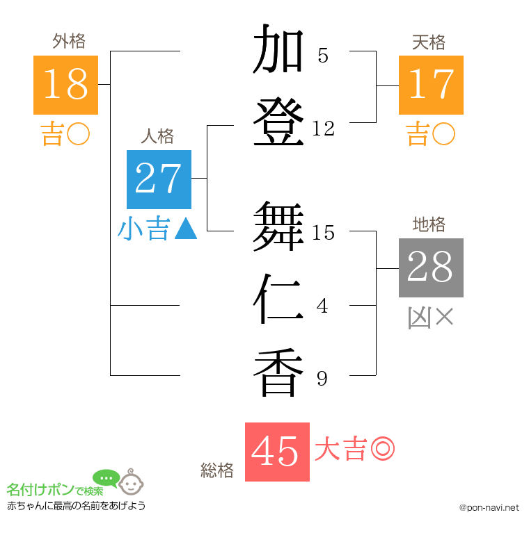 加登 舞仁香さんの姓名判断結果