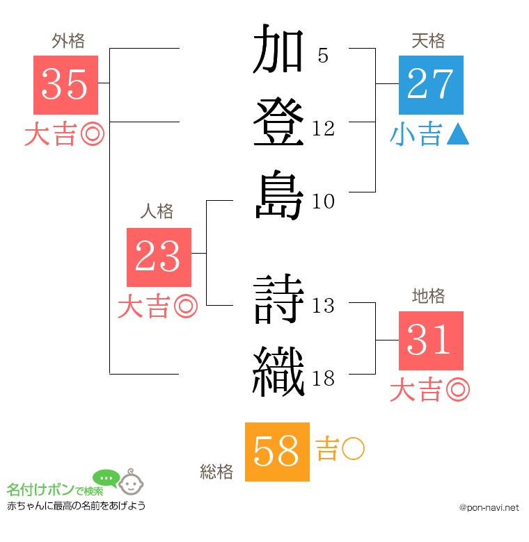 加登島 詩織さんの姓名判断結果