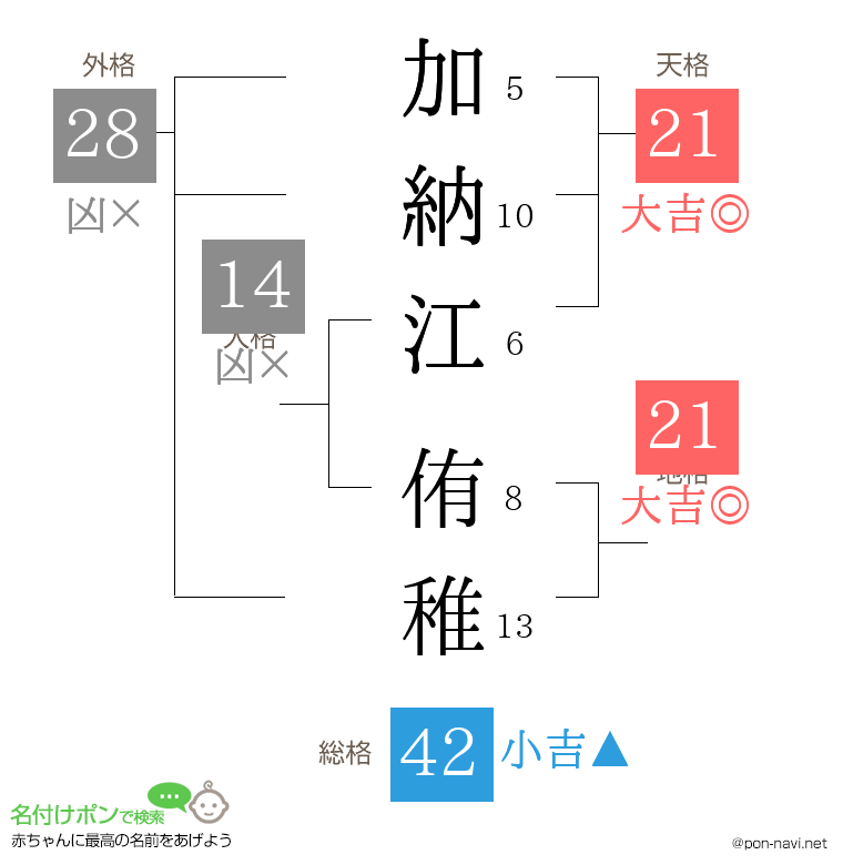 加納江 侑稚さんの姓名判断結果