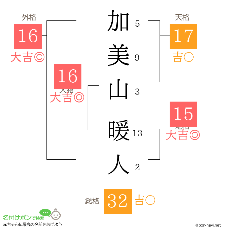 加美山 暖人さんの姓名判断結果