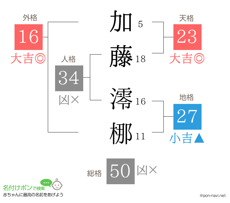 加藤 澪梛さんの姓名判断結果