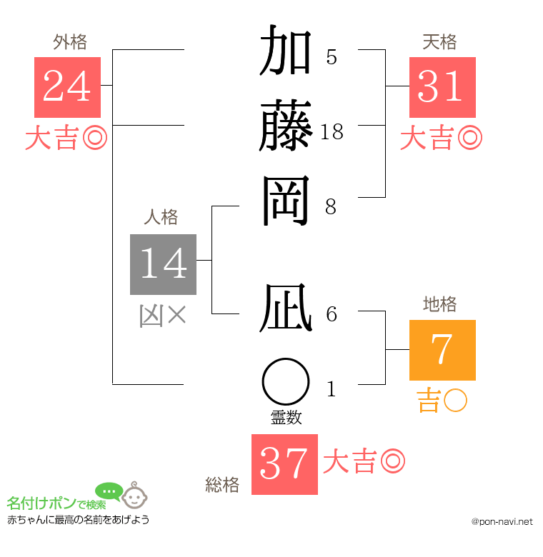 加藤岡 凪さんの姓名判断結果