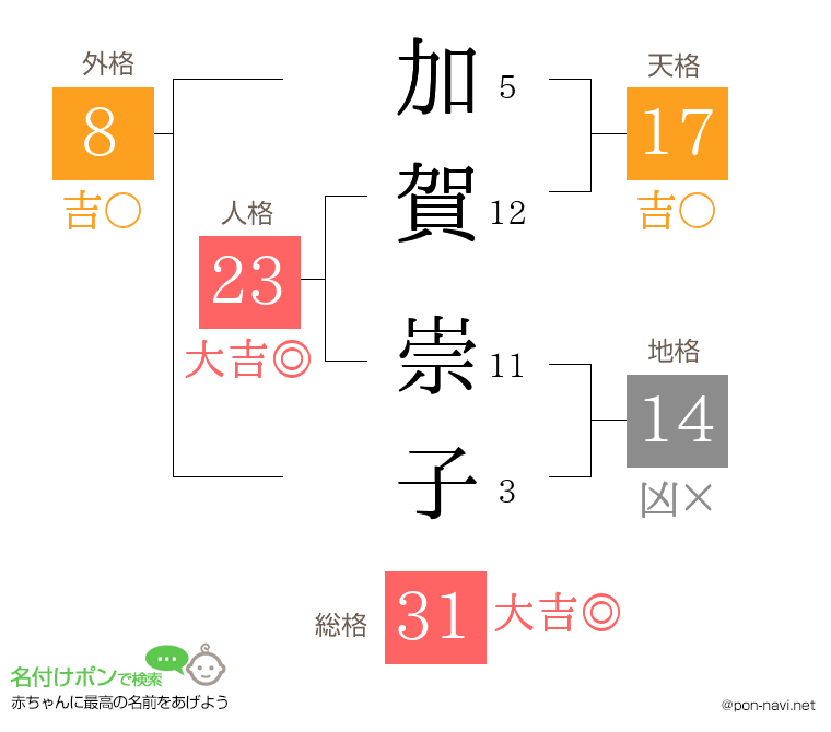 加賀 崇子さんの姓名判断結果