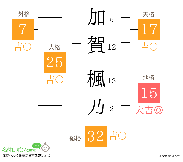 加賀 楓乃さんの姓名判断結果