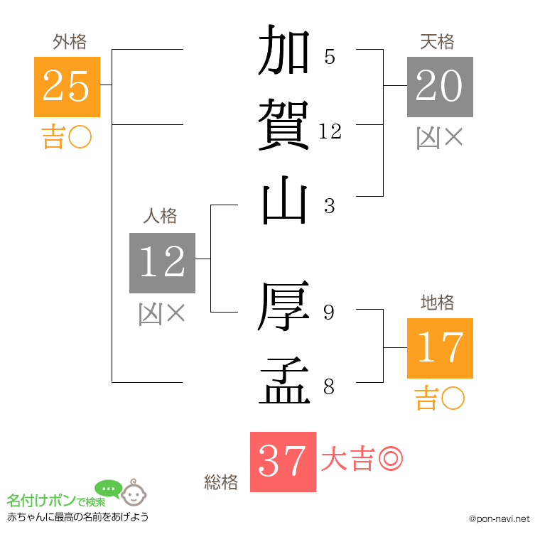 加賀山 厚孟さんの姓名判断結果