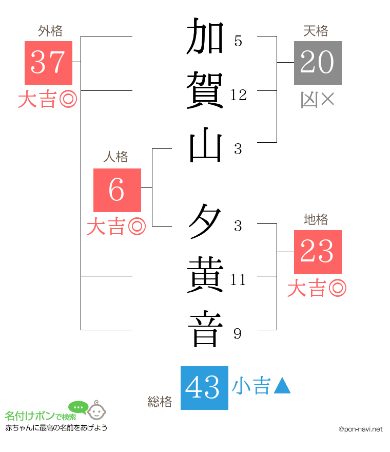 加賀山 夕黄音さんの姓名判断結果