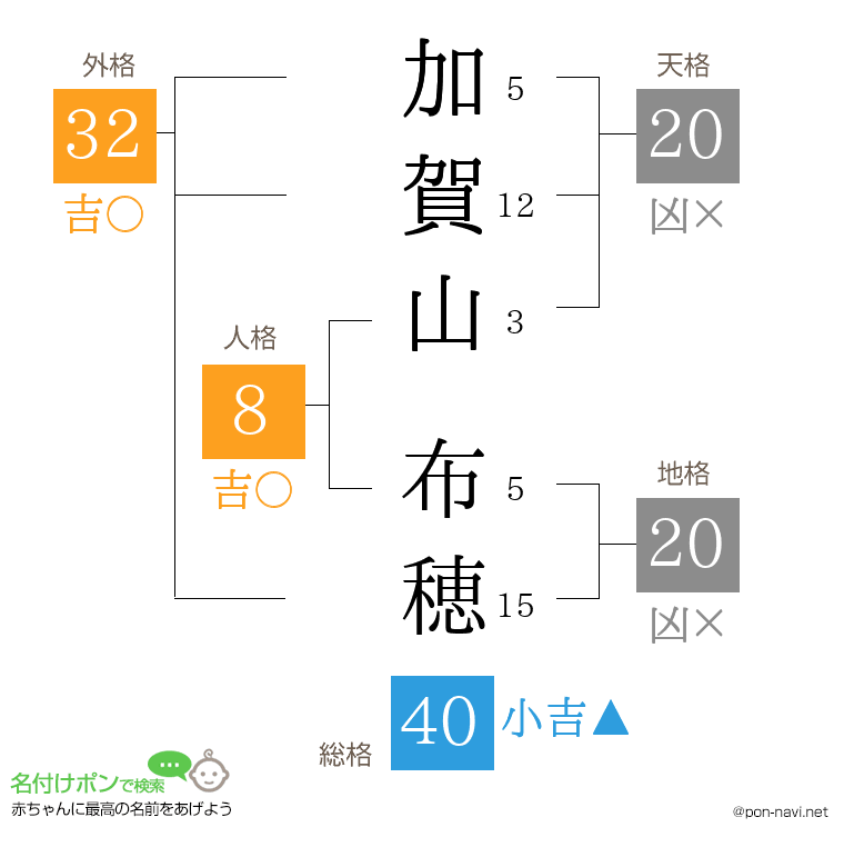 加賀山 布穂さんの姓名判断結果
