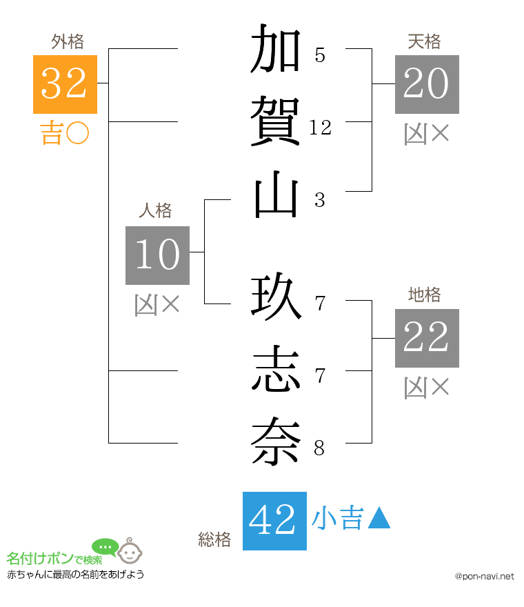 加賀山 玖志奈さんの姓名判断結果