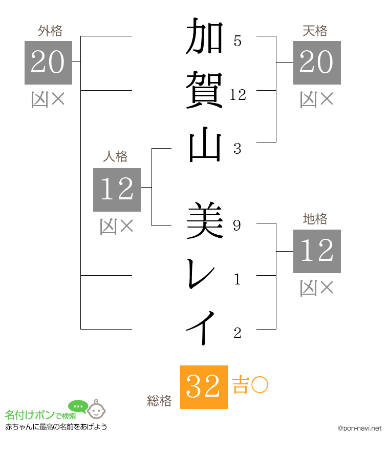 加賀山 美レイさんの姓名判断結果