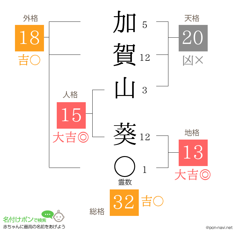 加賀山 葵さんの姓名判断結果