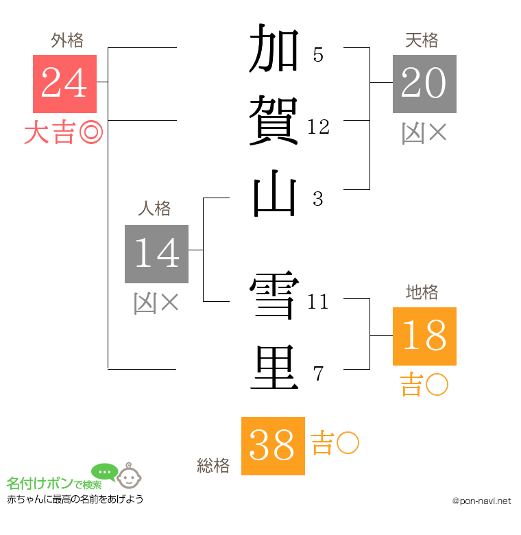 加賀山 雪里さんの姓名判断結果