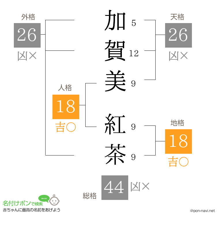加賀美 紅茶さんの姓名判断結果