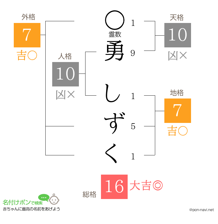 勇 しずくさんの姓名判断結果
