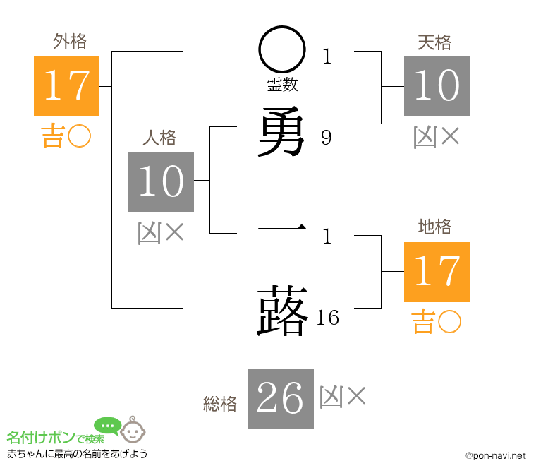 勇 一蕗さんの姓名判断結果