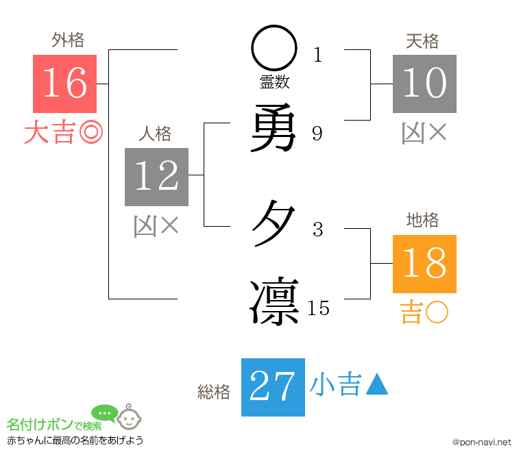 勇 夕凛さんの姓名判断結果