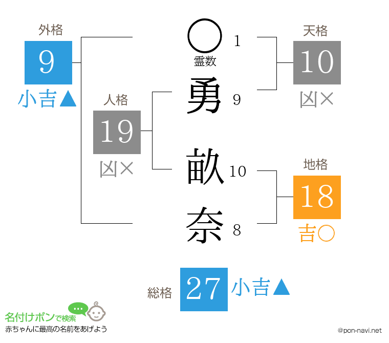 勇 畝奈さんの姓名判断結果
