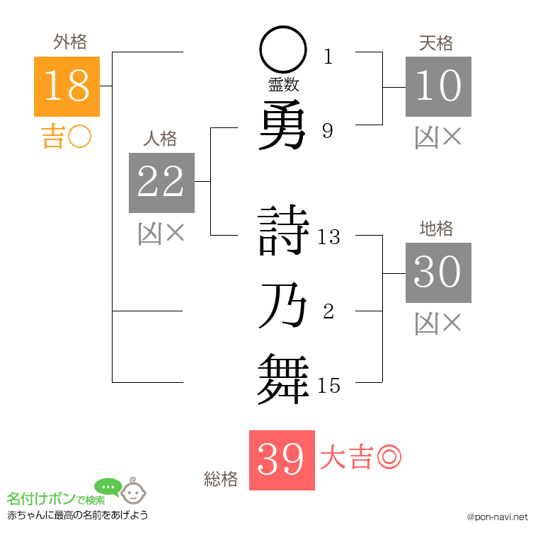 勇 詩乃舞さんの姓名判断結果