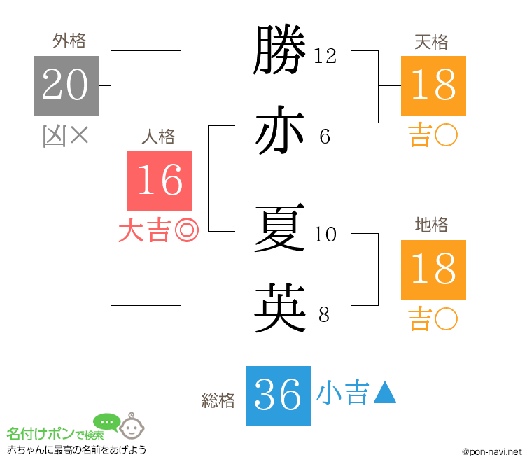 勝亦 夏英さんの姓名判断結果