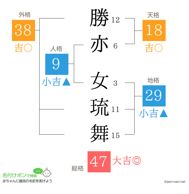勝亦 女琉舞さんの姓名判断結果