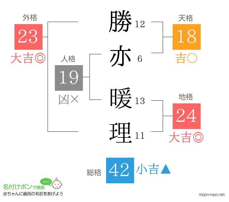 勝亦 暖理さんの姓名判断結果