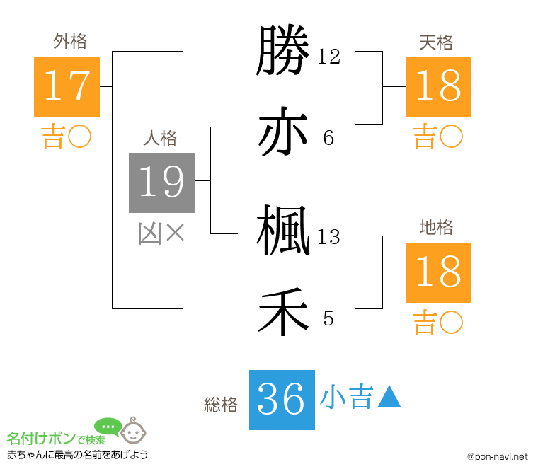 勝亦 楓禾さんの姓名判断結果