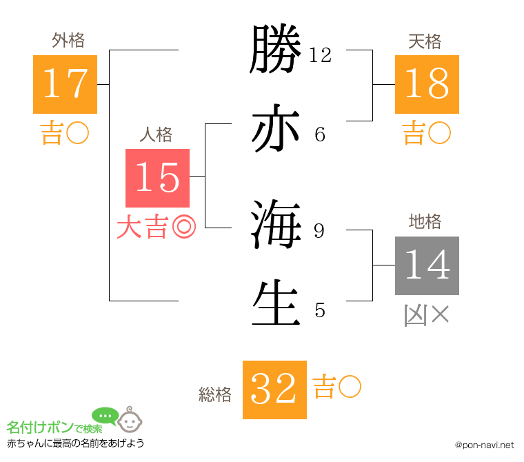 勝亦 海生さんの姓名判断結果