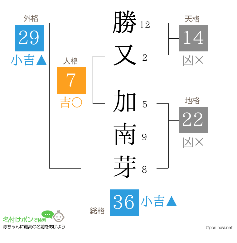 勝又 加南芽さんの姓名判断結果