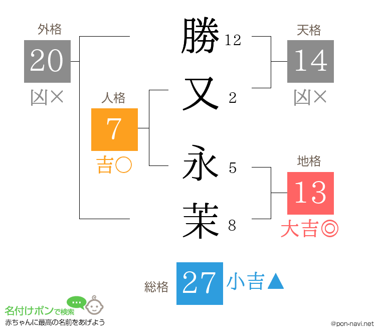 勝又 永茉さんの姓名判断結果