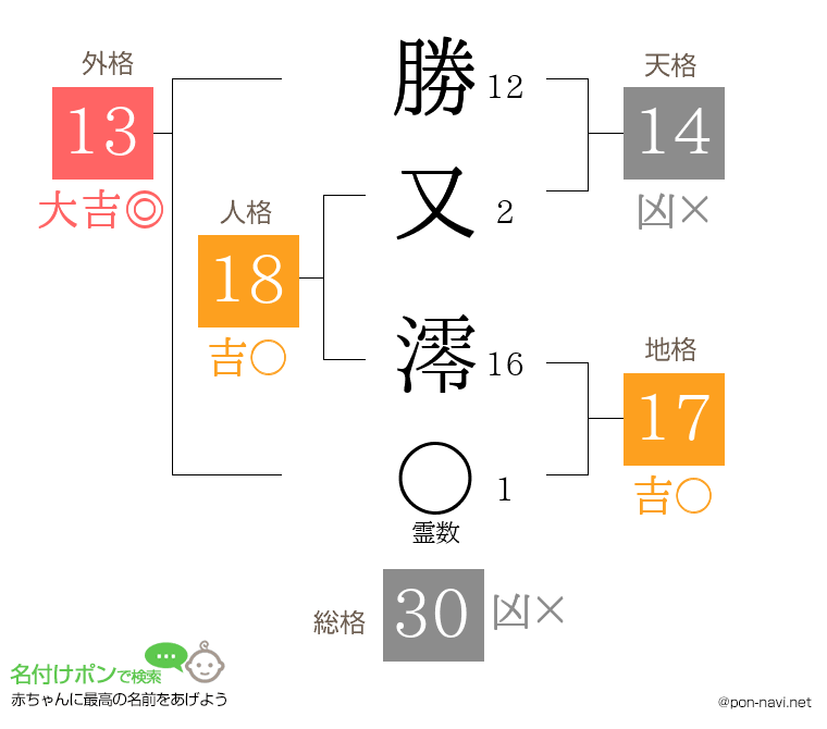 勝又 澪さんの姓名判断結果