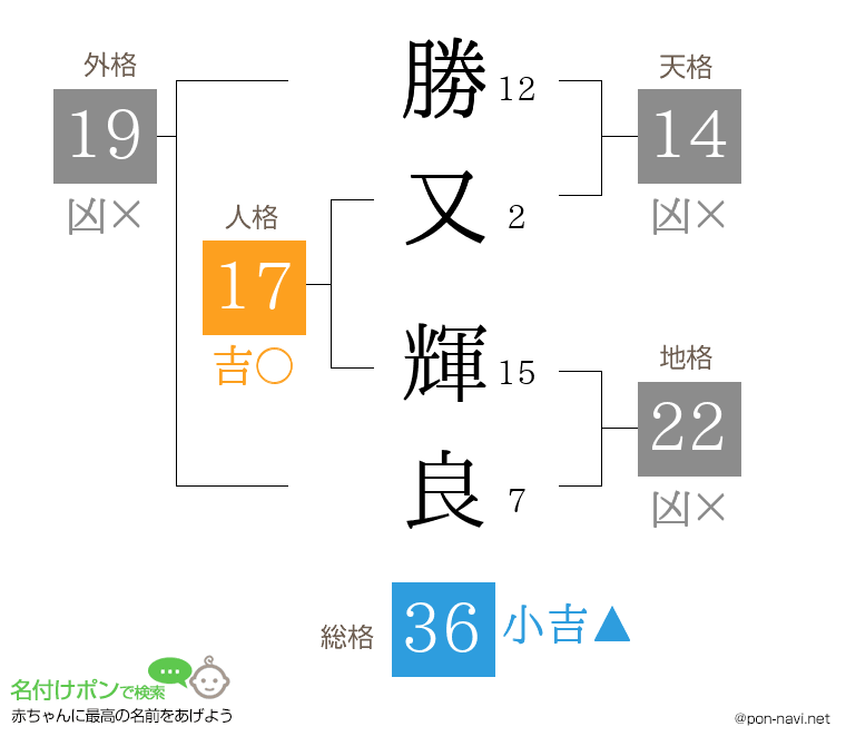 勝又 輝良さんの姓名判断結果