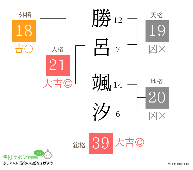 勝呂 颯汐さんの姓名判断結果