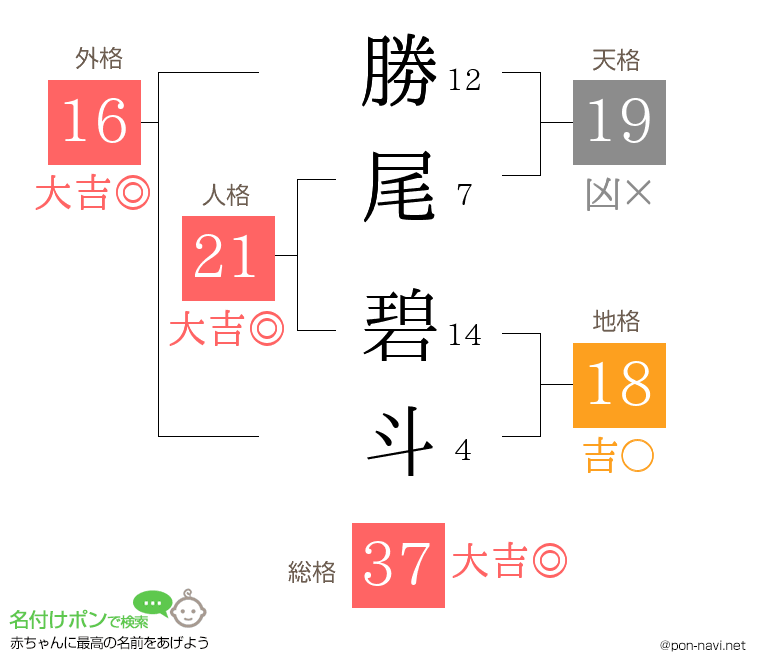 勝尾 碧斗さんの姓名判断結果