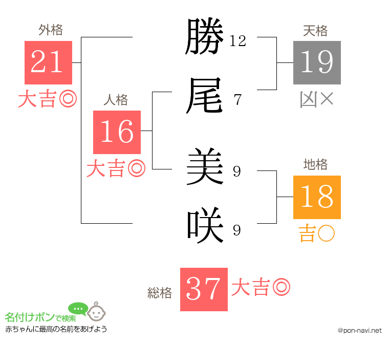 勝尾 美咲さんの姓名判断結果