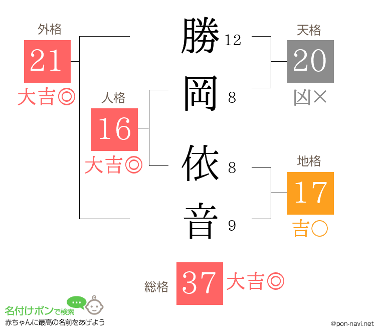 勝岡 依音さんの姓名判断結果