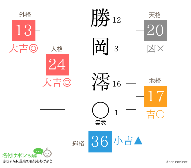 勝岡 澪さんの姓名判断結果